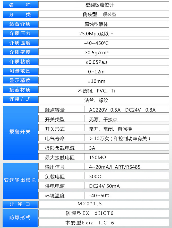 鍋爐水液位計(jì)技術(shù)參數(shù)對照表