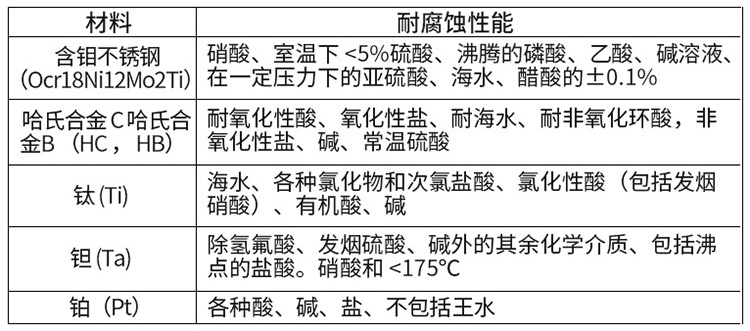 氨水流量計(jì)電*材料對照表