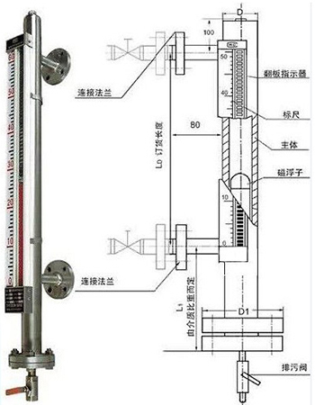 側(cè)裝式磁翻柱液位計結(jié)構(gòu)圖